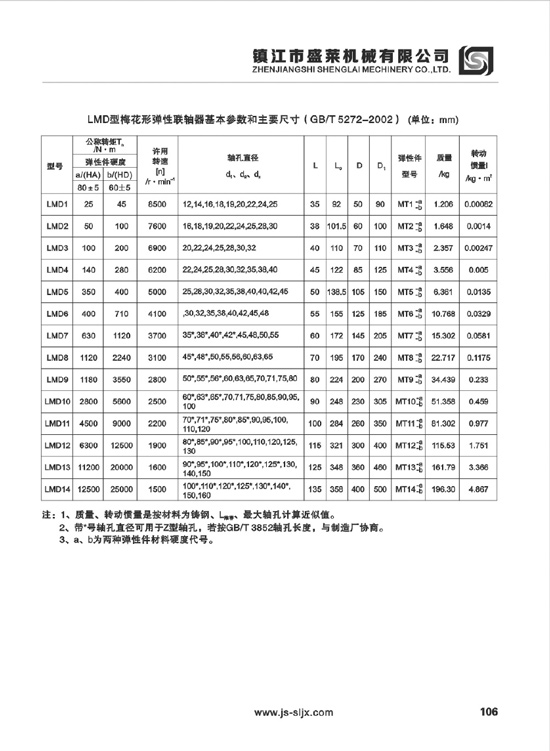 LMD、LMS型弹性竞博app官方下载(中国)有限公司